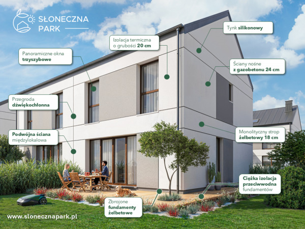 wyróżnione ogłoszenie Dom / 142 m2 / Stara Iwiczna